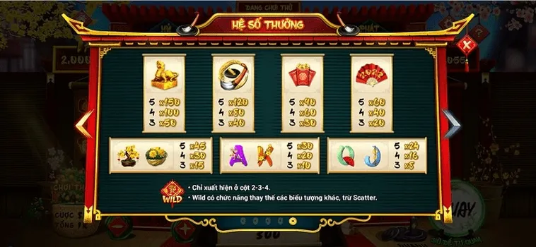 Nổ Hũ Ông Đồ Tại B52 Club Khám Phá Nét Chữ Phượng Múa Và Săn Jackpot Khủng
